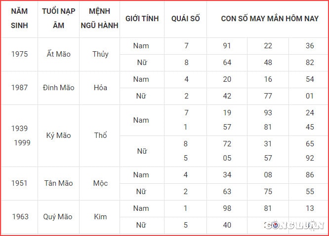 con so may man hom nay 28 8 2022 chu nhat ngay 2 8 am lich hinh 4