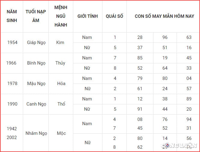 con so may man hom nay 28 8 2022 chu nhat ngay 2 8 am lich hinh 7