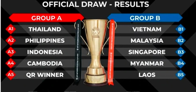 hlv polking danh gia viet nam la doi thu dang gom nhat o aff cup 2022 hinh 2