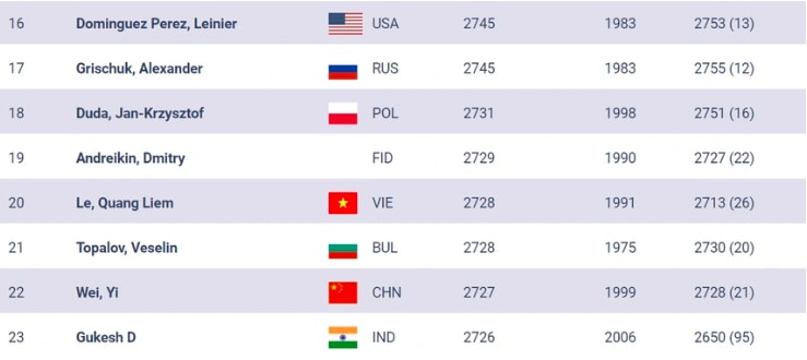 le quang liem lot top 20 the gioi noi dung co tieu chuan hinh 3