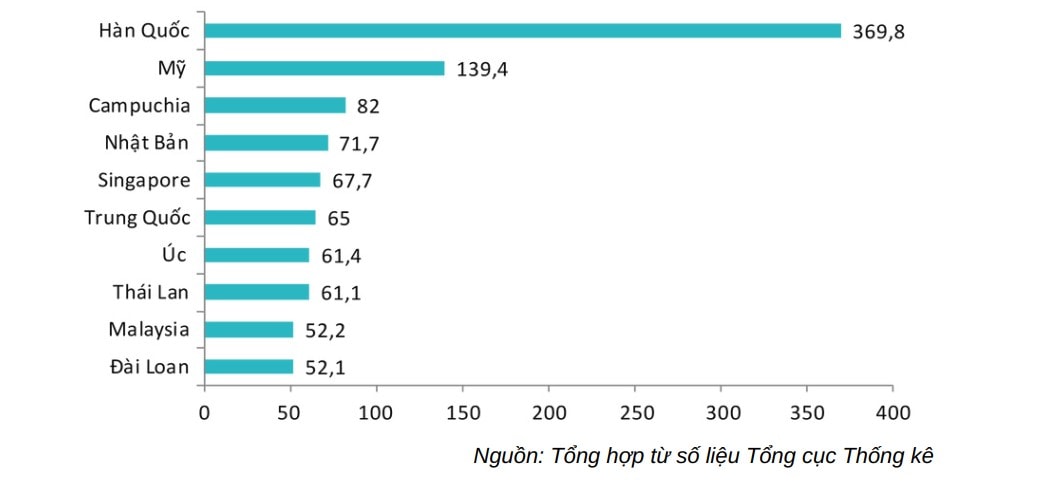 du lich noi dia hoi phuc hoan toan khach quoc te tang truong ngoan muc hinh 5