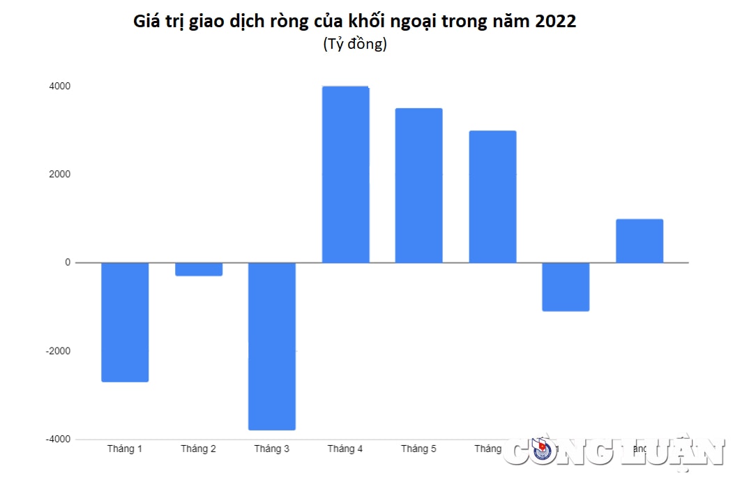 vn index phuc hoi 62 trong thang 8 hieu suat vuot qua ca thai lan singapore hinh 3