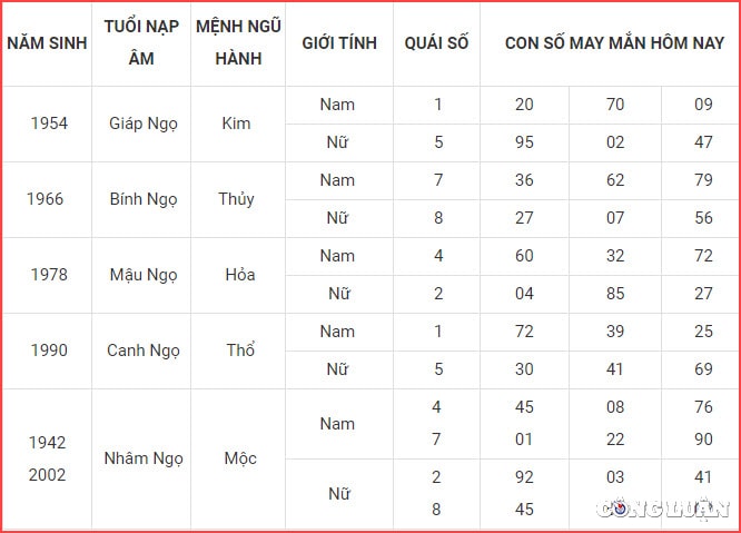 con so may man hom nay 6 9 2022 thu 3 ngay 11 8 am lich hinh 7