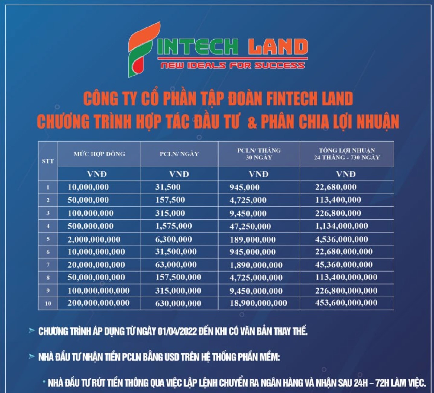 fintech land canh bao nha dau tu truyen tai thong tin tieu cuc ve cong ty thi ca nha se bi lien luy hinh 1