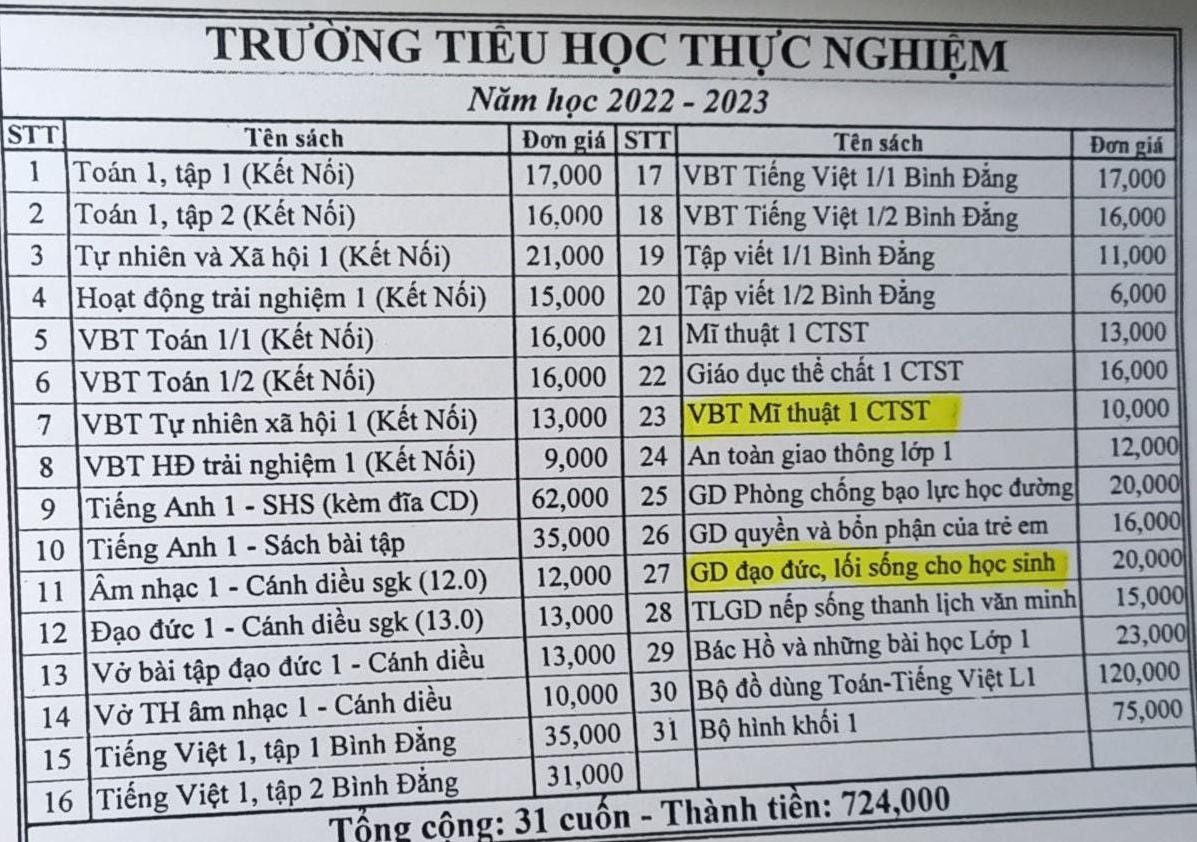 phu huynh cang nao vi cac khoan thu dau nam tai truong thuc nghiem ha noi hinh 3