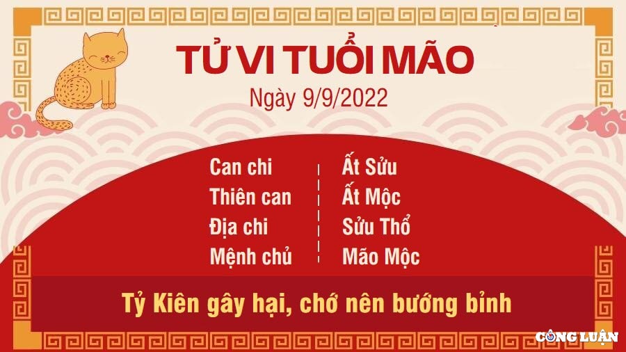 tu vi hom nay 9 9 2022 thu 6 ngay 14 8 am lich cua 12 con giap hinh 4