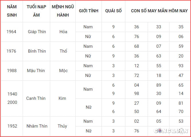 con so may man hom nay 10 9 2022 thu 7 ngay 15 8 am lich hinh 5