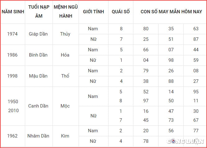 con so may man hom nay 11 9 2022 chu nhat ngay 16 8 am lich hinh 3