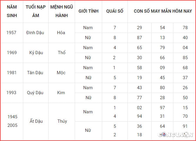 con so may man hom nay 11 9 2022 chu nhat ngay 16 8 am lich hinh 10