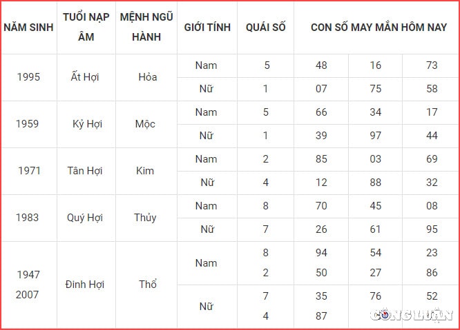 con so may man hom nay 11 9 2022 chu nhat ngay 16 8 am lich hinh 12