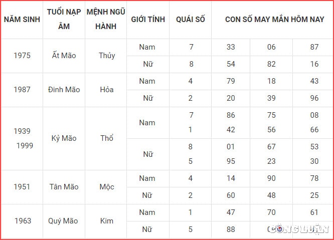 con so may man hom nay 11 9 2022 chu nhat ngay 16 8 am lich hinh 4