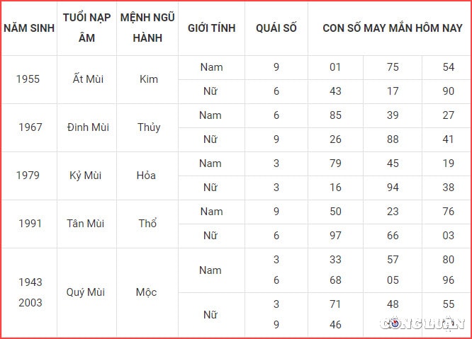 con so may man hom nay 11 9 2022 chu nhat ngay 16 8 am lich hinh 8