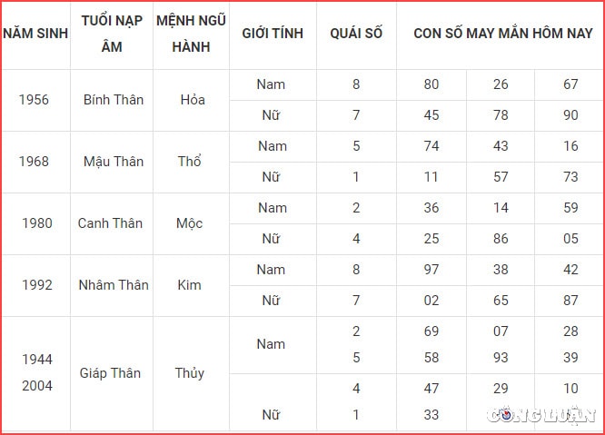 con so may man hom nay 11 9 2022 chu nhat ngay 16 8 am lich hinh 9