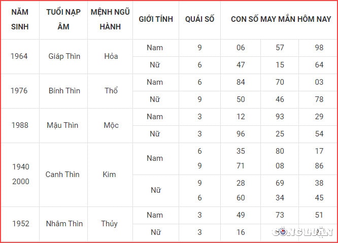 con so may man hom nay 11 9 2022 chu nhat ngay 16 8 am lich hinh 5