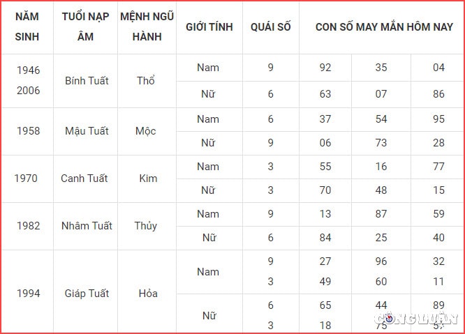 con so may man hom nay 11 9 2022 chu nhat ngay 16 8 am lich hinh 11