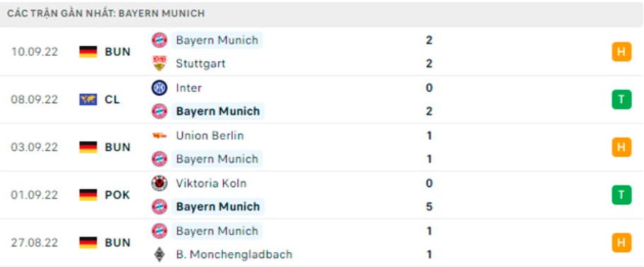 nhan dinh tran bayern vs barca 2h ngay 14 9 hinh 5