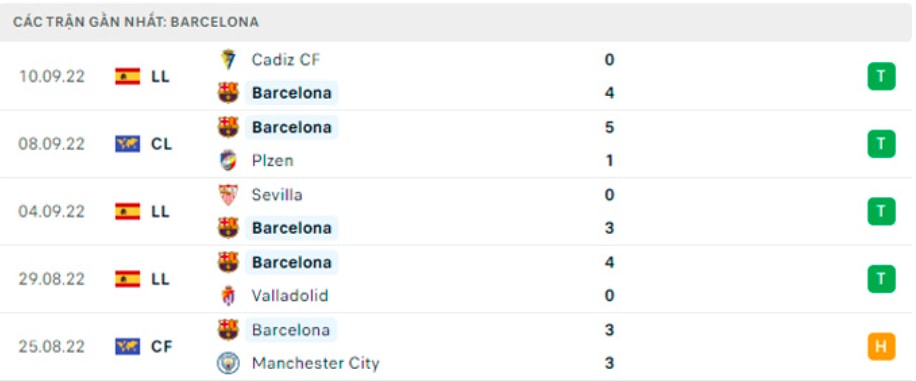 nhan dinh tran bayern vs barca 2h ngay 14 9 hinh 4