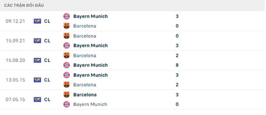 nhan dinh tran bayern vs barca 2h ngay 14 9 hinh 3