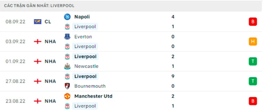 nhan dinh tran liverpool vs ajax 2h ngay 14 9 hinh 5