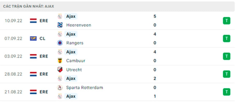 nhan dinh tran liverpool vs ajax 2h ngay 14 9 hinh 4