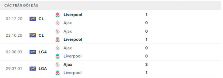 nhan dinh tran liverpool vs ajax 2h ngay 14 9 hinh 3