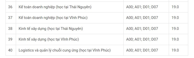 dai hoc cong nghe giao thong van tai chinh thuc cong bo diem chuan nam 2022 hinh 3