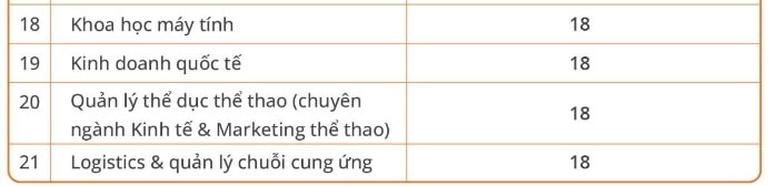 dai hoc dai nam chinh thuc cong bo diem chuan nam 2022 hinh 2