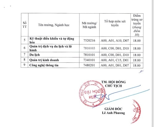 dai hoc hue chinh thuc cong bo diem chuan nam 2022 hinh 6