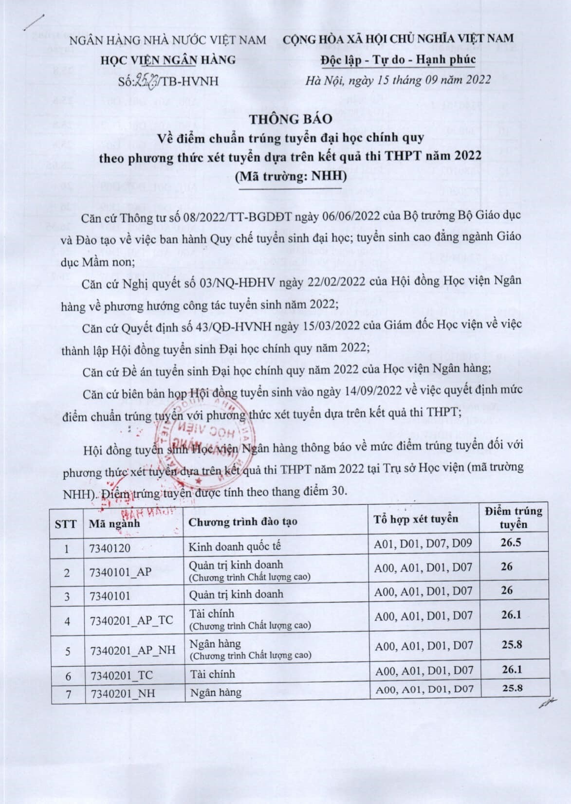 hoc vien ngan hang chinh thuc cong bo diem chuan nam 2022 hinh 1