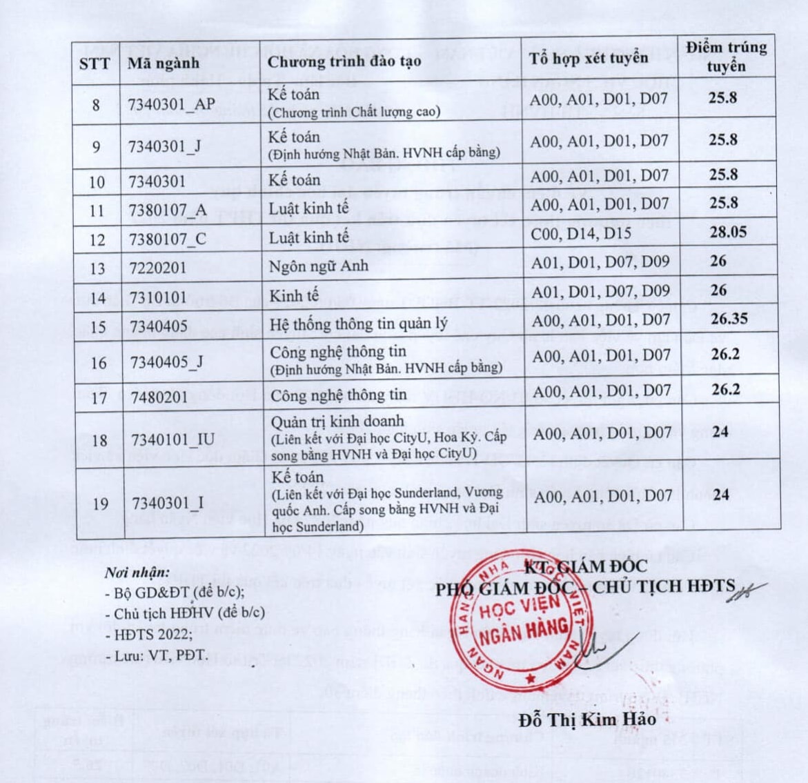 hoc vien ngan hang chinh thuc cong bo diem chuan nam 2022 hinh 2