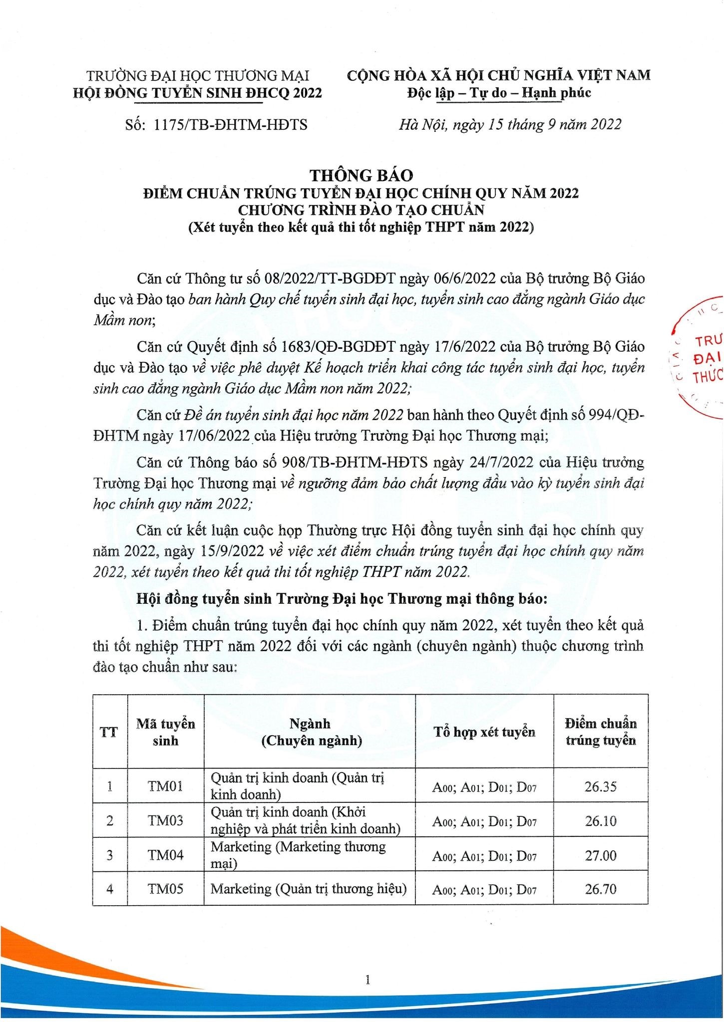 truong dai hoc thuong mai chinh thuc cong bo diem chuan nam 2022 hinh 1