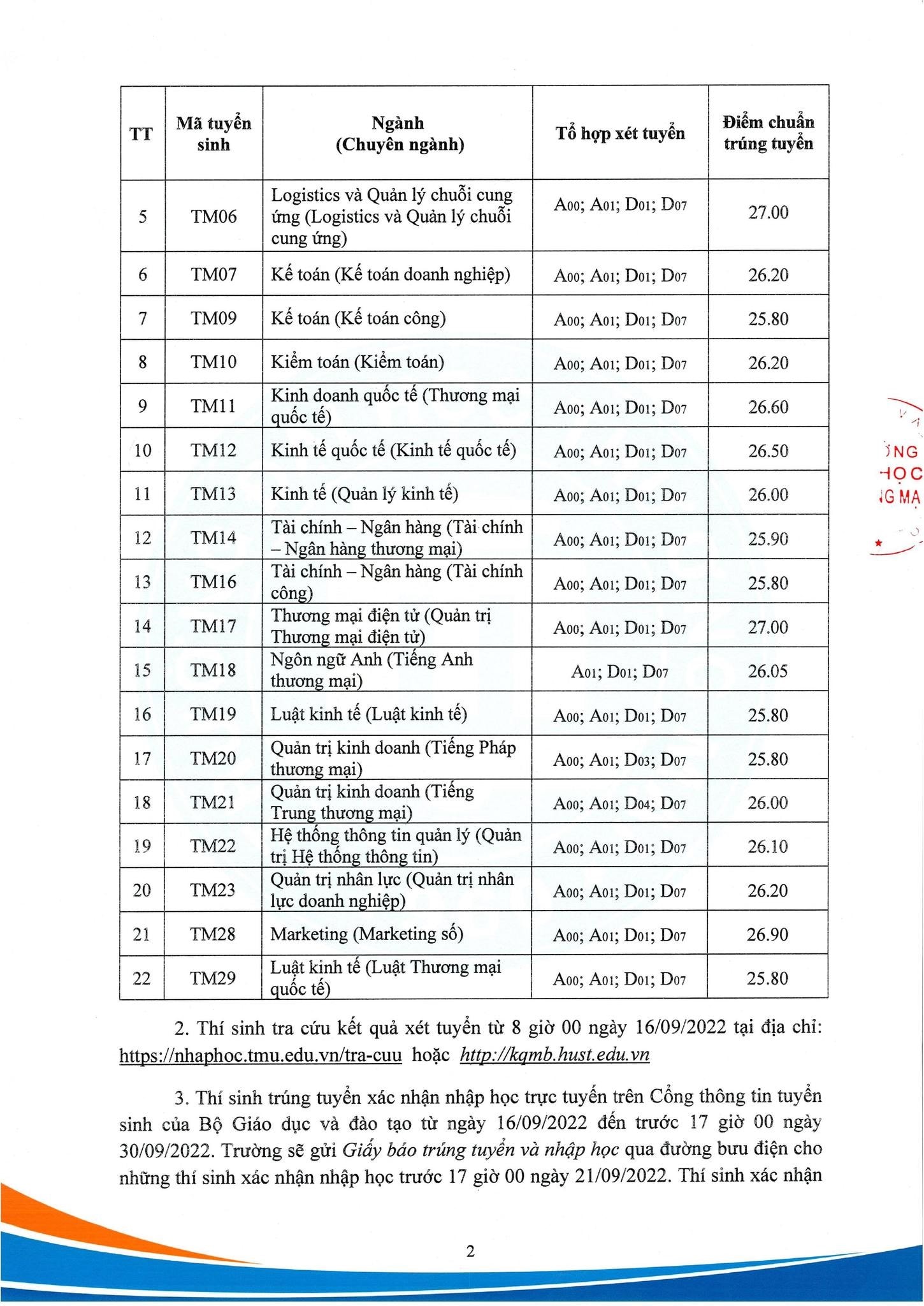 truong dai hoc thuong mai chinh thuc cong bo diem chuan nam 2022 hinh 2