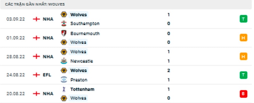 nhan dinh tran wolves vs man city 18h30 ngay 17 9 hinh 5