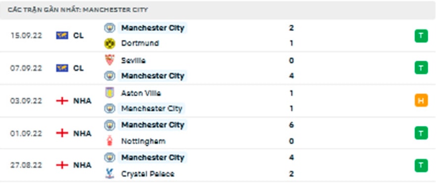 nhan dinh tran wolves vs man city 18h30 ngay 17 9 hinh 4
