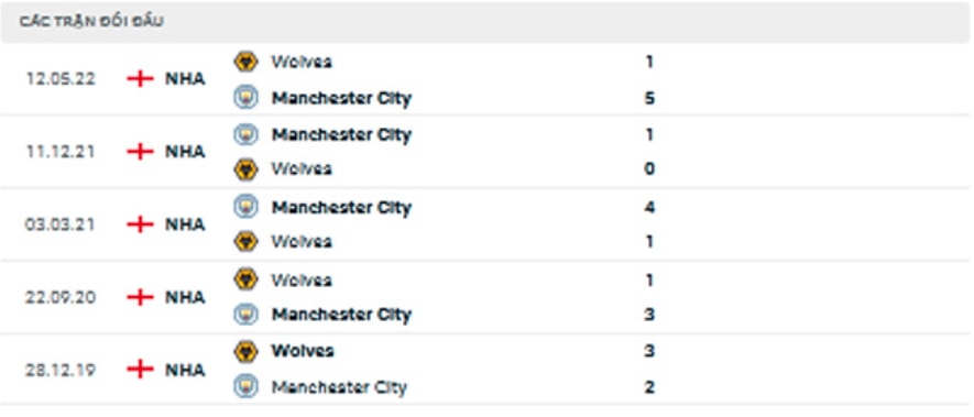 nhan dinh tran wolves vs man city 18h30 ngay 17 9 hinh 3
