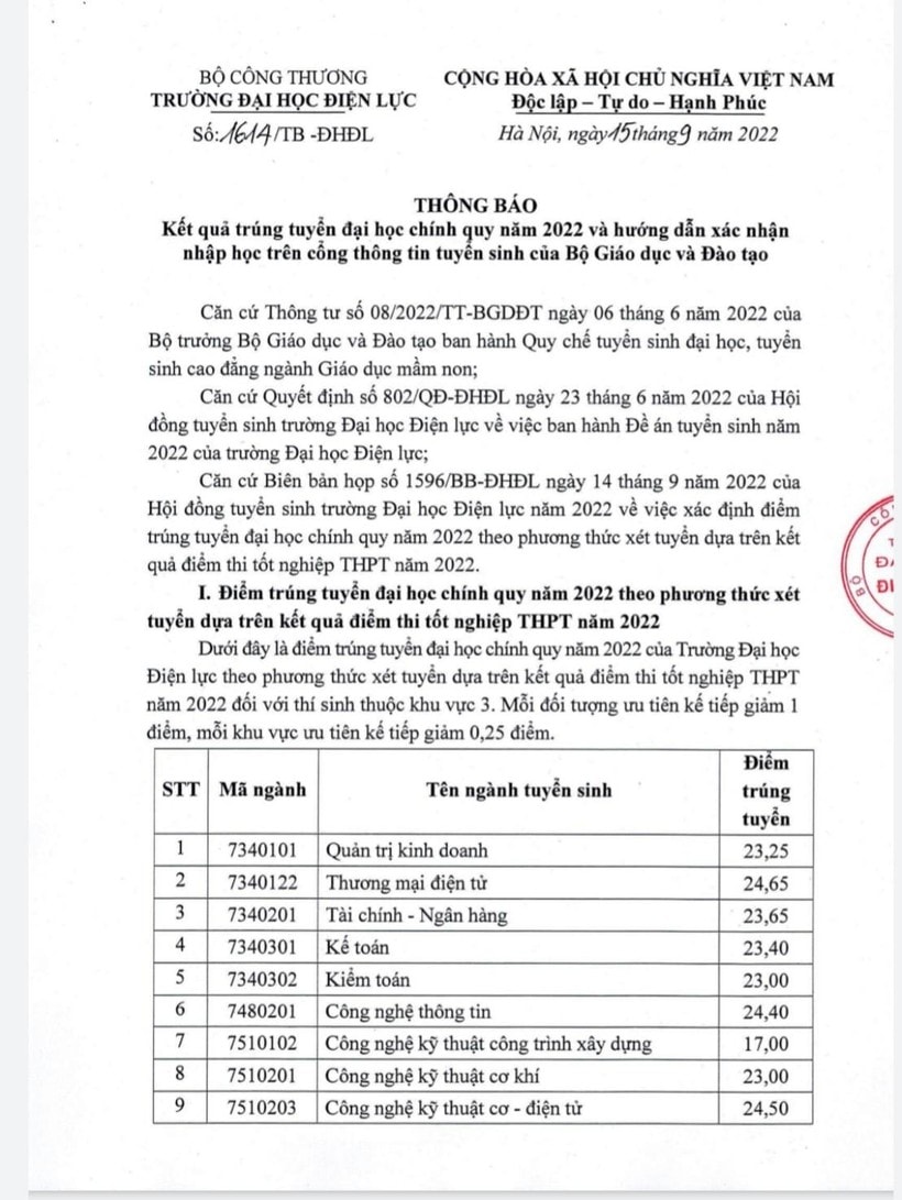 dai hoc dien luc chinh thuc cong bo diem chuan nam 2022 hinh 1