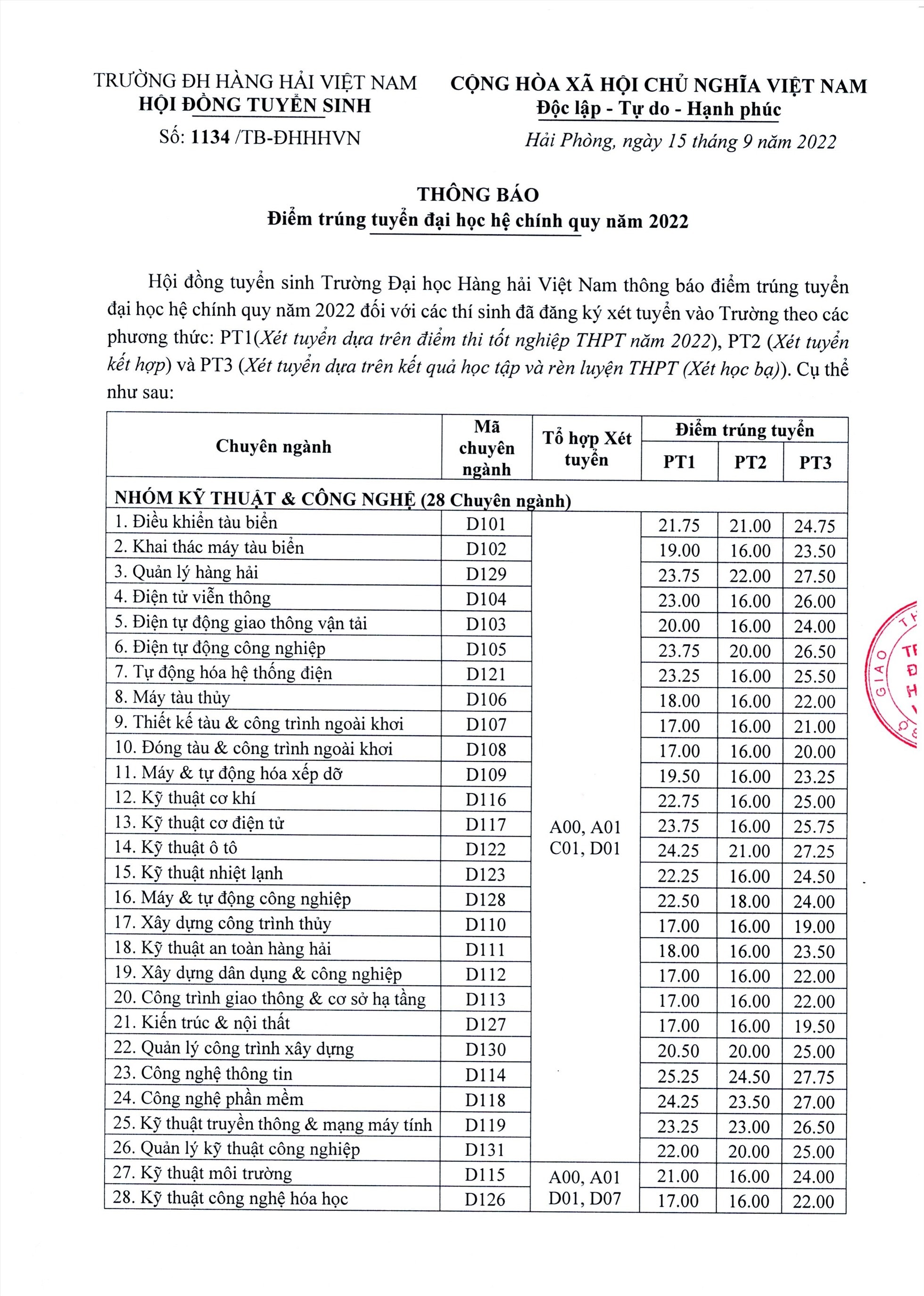 dai hoc hang hai viet nam chinh thuc cong bo diem chuan nam 2022 hinh 1