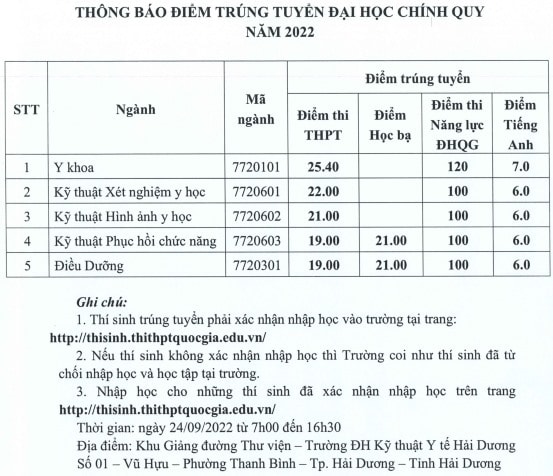 dai hoc ky thuat y te hai duong chinh thuc cong bo diem chuan nam 2022 hinh 1
