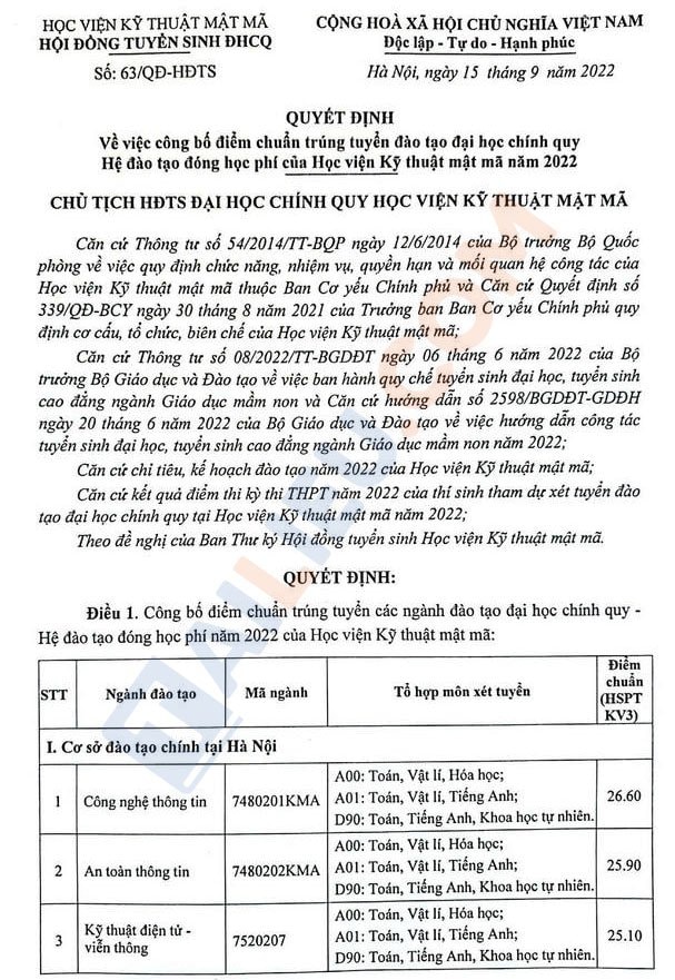hoc vien ky thuat mat ma chinh thuc cong bo diem chuan nam 2022 hinh 1
