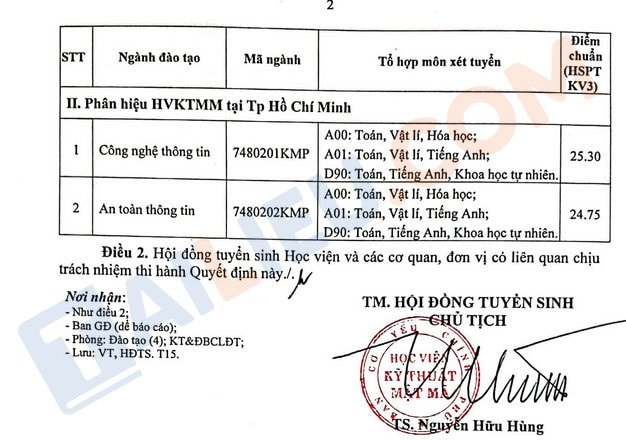hoc vien ky thuat mat ma chinh thuc cong bo diem chuan nam 2022 hinh 2