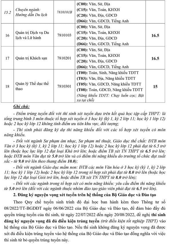truong dai hoc van hoa the thao va du lich thanh hoa chinh thuc cong bo diem chuan nam 2022 hinh 3