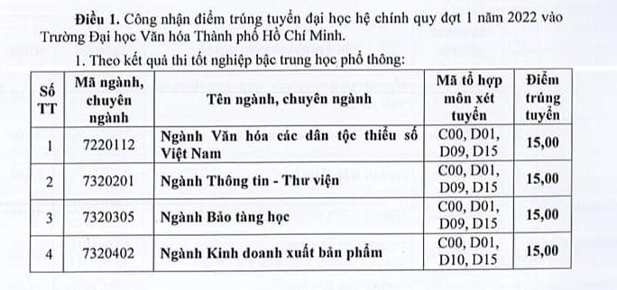 dai hoc van hoa tp hcm chinh thuc cong bo diem chuan nam 2022 hinh 1
