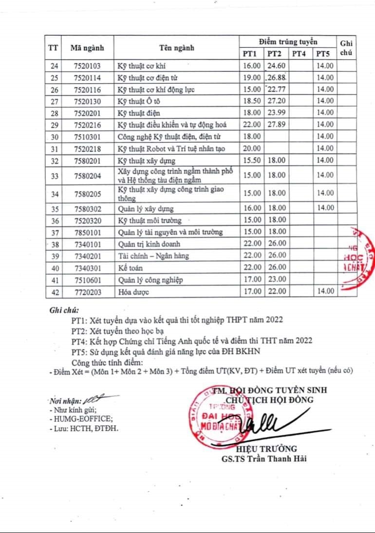 dai hoc mo dia chat chinh thuc cong bo diem chuan nam 2022 hinh 2