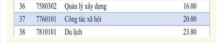 dai hoc mo tp hcm chinh thuc cong bo diem chuan nam 2022 hinh 3