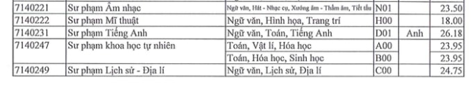 dai hoc sai gon chinh thuc cong bo diem chuan nam 2022 hinh 3
