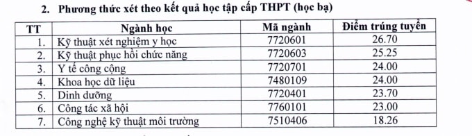 dai hoc y te cong cong chinh thuc cong bo diem chuan nam 2022 hinh 2