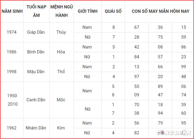 con so may man hom nay 18 9 2022 chu nhat ngay 23 8 am lich hinh 3