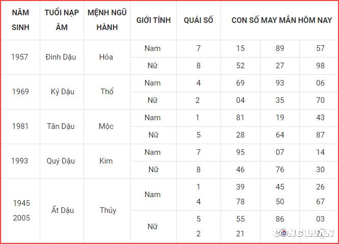 con so may man hom nay 18 9 2022 chu nhat ngay 23 8 am lich hinh 10