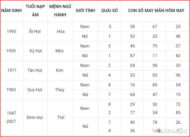 con so may man hom nay 18 9 2022 chu nhat ngay 23 8 am lich hinh 12