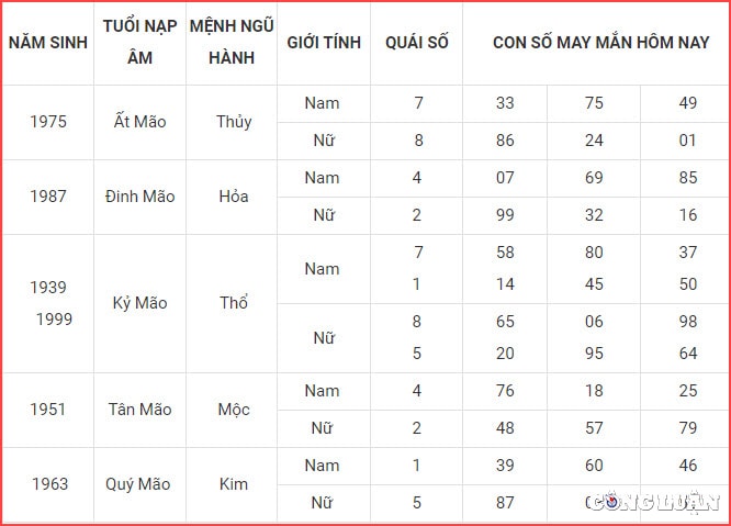 con so may man hom nay 18 9 2022 chu nhat ngay 23 8 am lich hinh 4